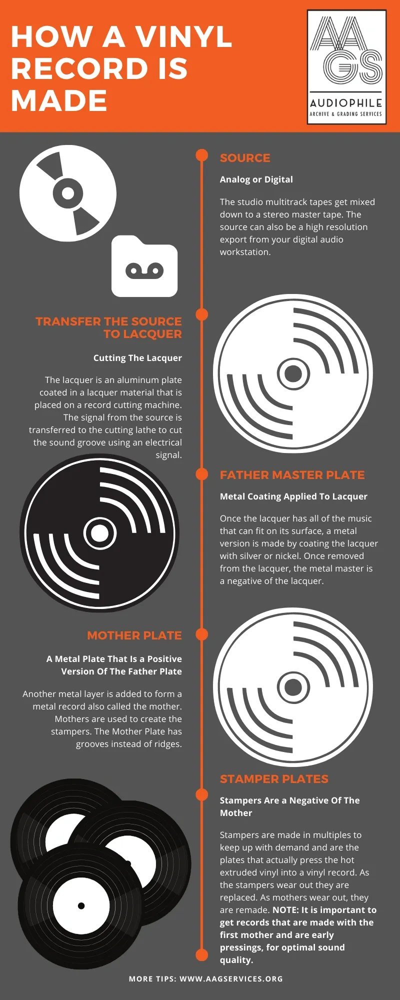 how a viny record is made