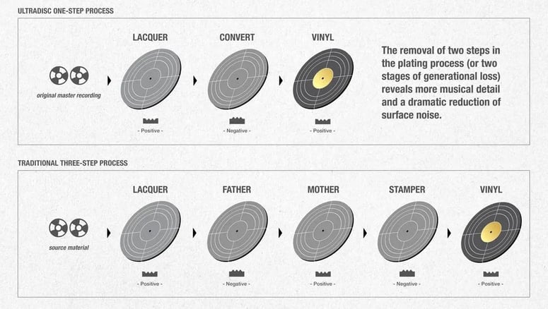 one step process